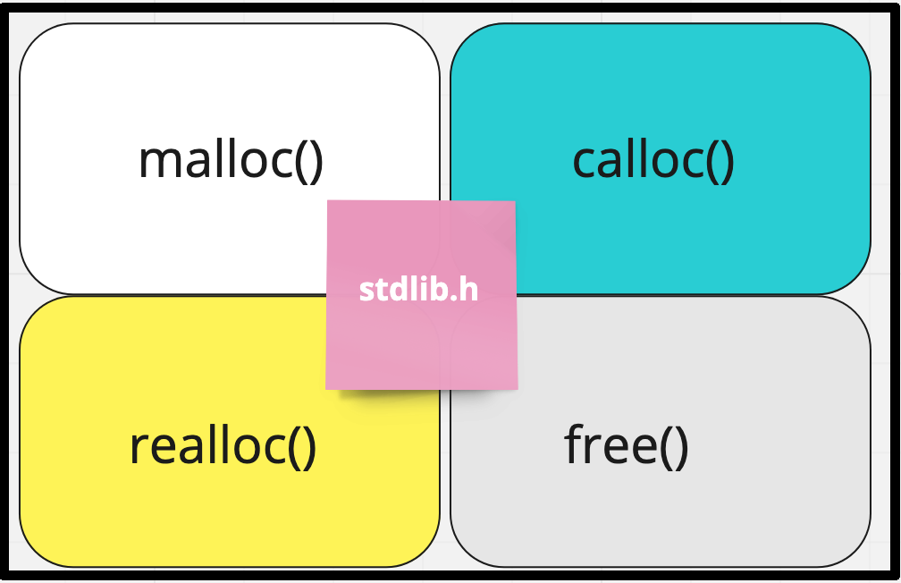Dynamic Memory Leak tools notes