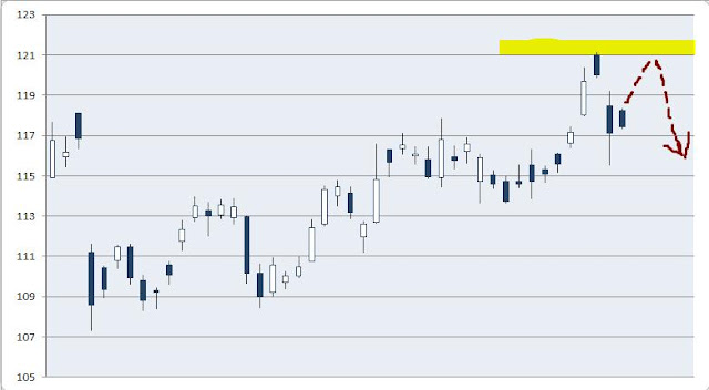 Own elaboration, Stock “X”, daily