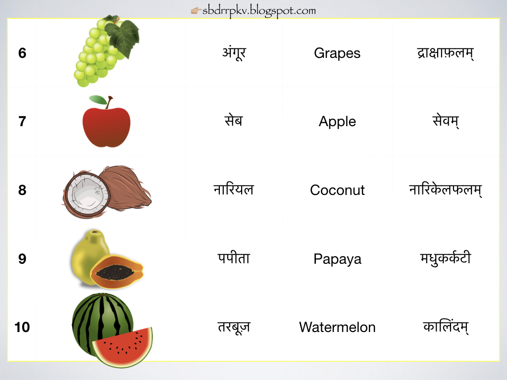 Study Time Sanskrit names of fruits