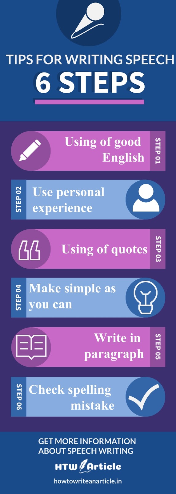 Importance of chemistry image