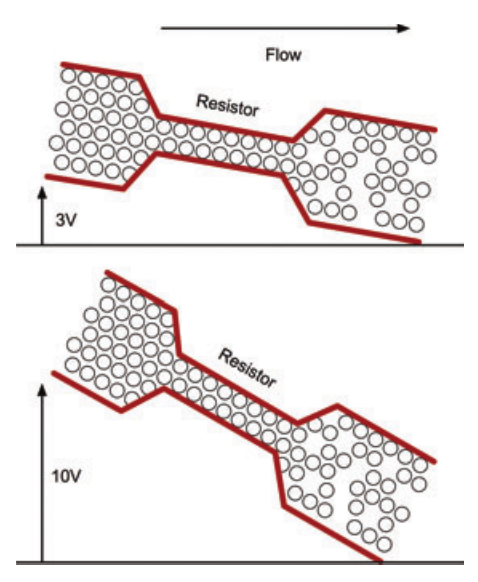 Voltage