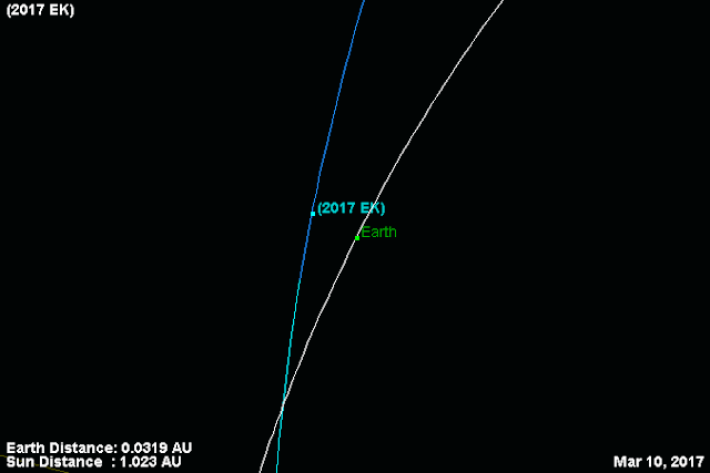 máxima aproximação do Asteroide 2017 EK