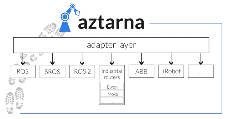 Aztarna vulnerable robot scanning tool