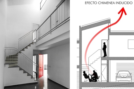 LA IMPORTANCIA DEL ASOLEAMIENTO EN LA VIVIENDA.: EFECTO CHIMENEA