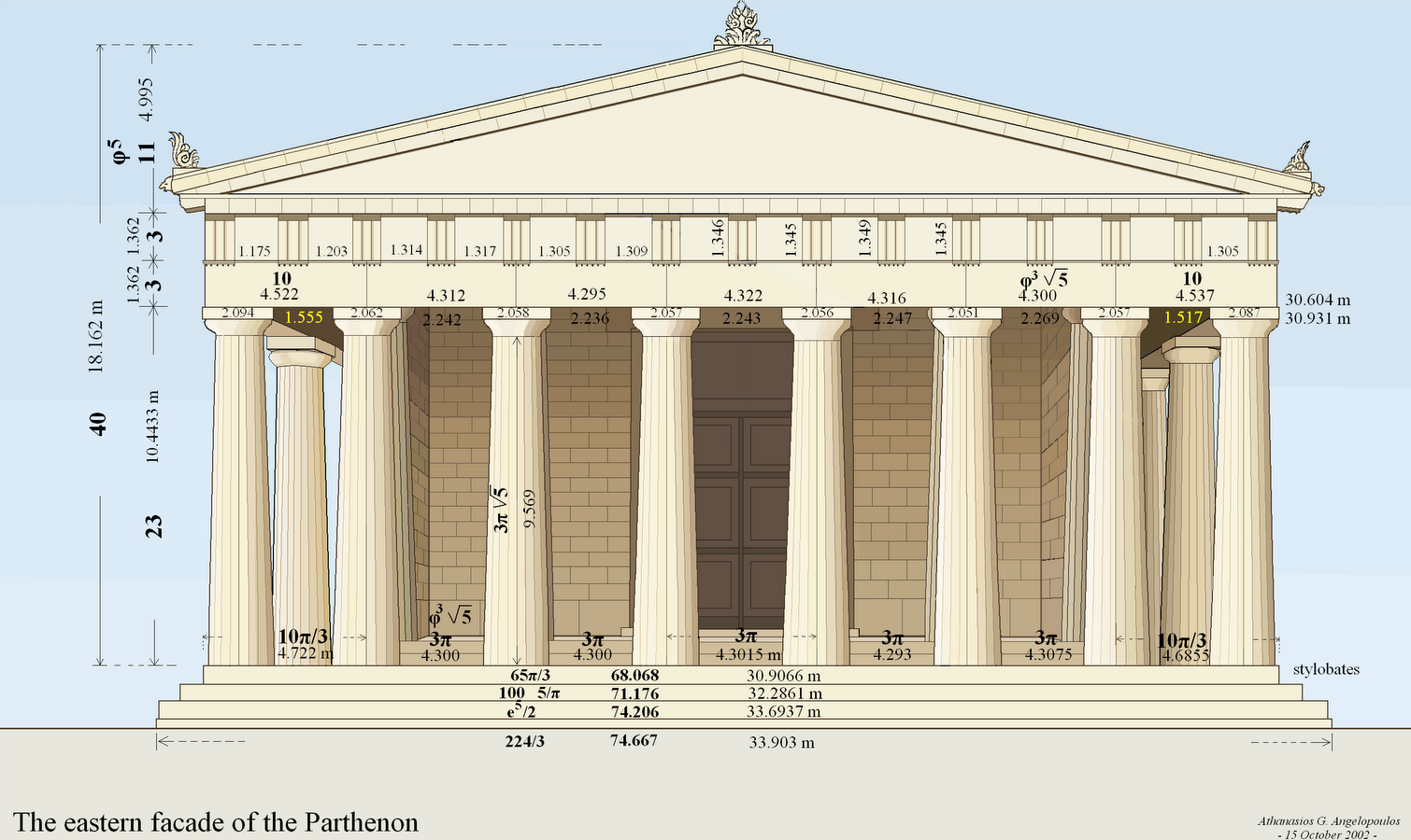 chris impens valvas debunking golden ratio architecture 2 chris impens valvas debunking golden ratio architecture 2