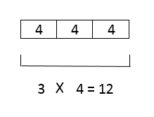 Multiplication Bar Diagram