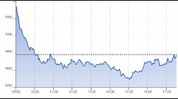 Ftse Aim Italia 19-07-2021