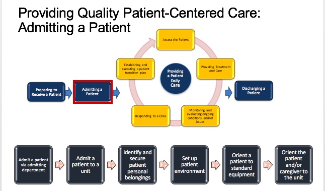 A Case for Targeted Learning