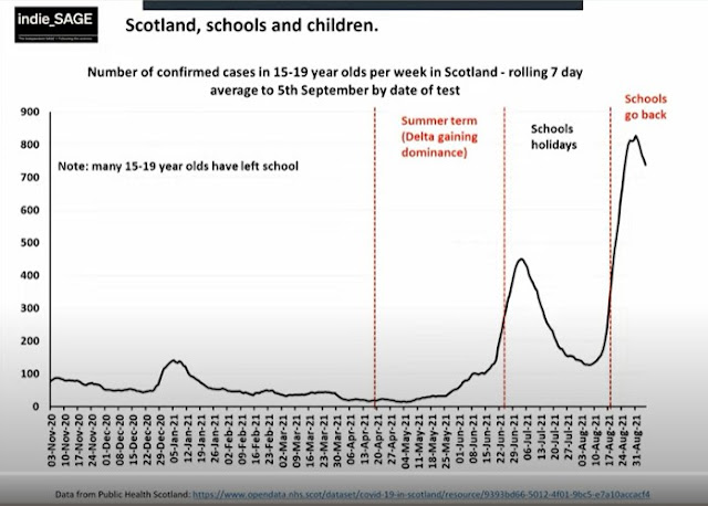 100921 UK indieSAGe confirmed cases in children in scotland with the return to school