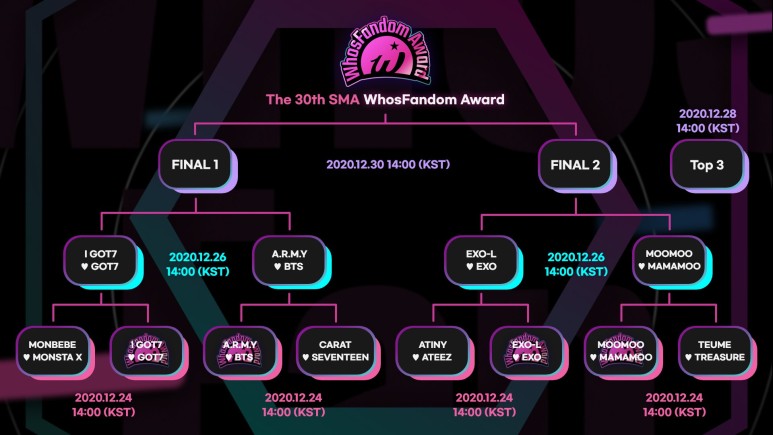 서울가요대상 후즈팬덤상 TOP 8 투표 결과 | 인스티즈