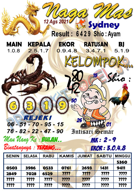 Prediksi Sydney Kamis 12 Agustus 2021 Prediksi Togel Sdy Hari Ini Jitu
