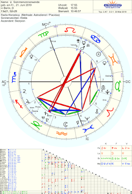 Sommer Solstitium 2019 Spiritscape Forum