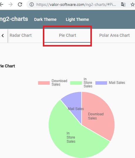 ELECTROBÓVEDA: Angular: 61. Gráficas de estadísticas con Chartjs ...