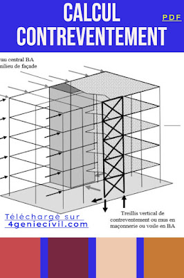 Méthode de calcul de contreventement