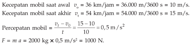 Soal Dan Pembahasan Fisika Hukum Newton