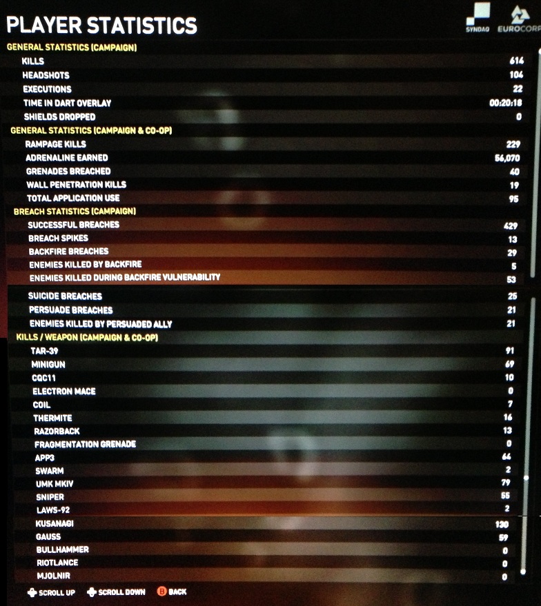 Choose Your Weapon: Syndicate
