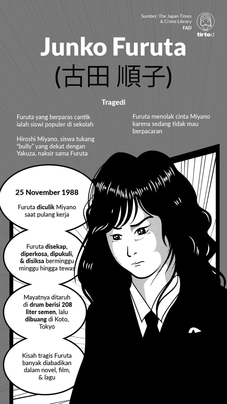 Understanding The Impact An In Depth Look At Junko Furutas Story - 30x415d
