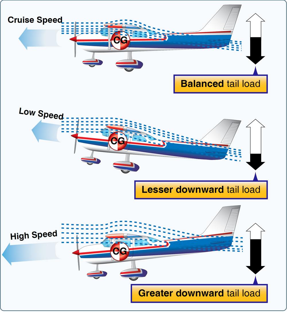 Aircraft Design Characteristics