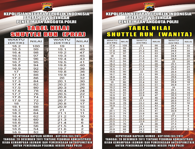 49+ Hitung nilai polri info