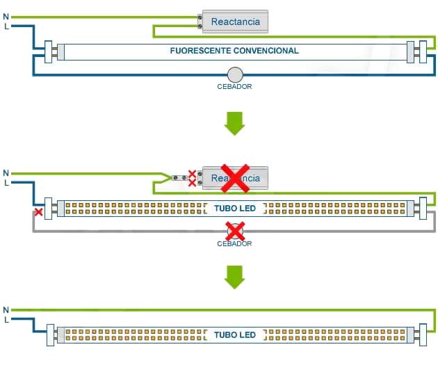 Led Revolution Como cambiar tubos fluorescentes por los tubos LED