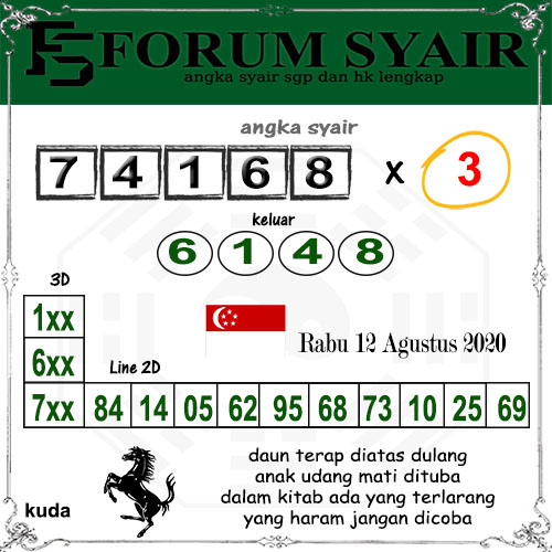 Prediksi Sgp Rabu 12 Agustus 2020 Togel Singapura Resulthk Com