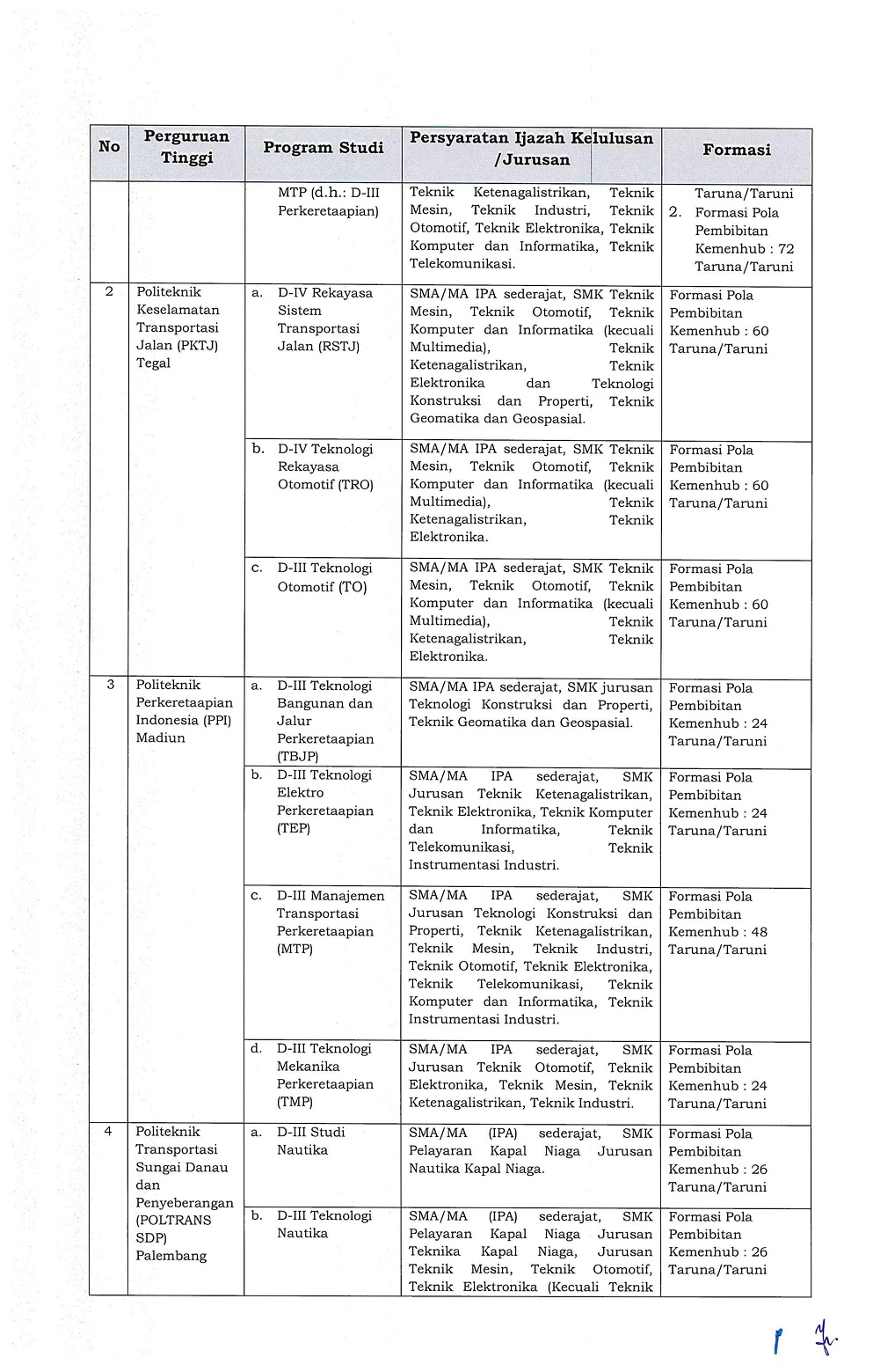 1287592224 Download Soal Psikotes Sttd Dunia Sosial