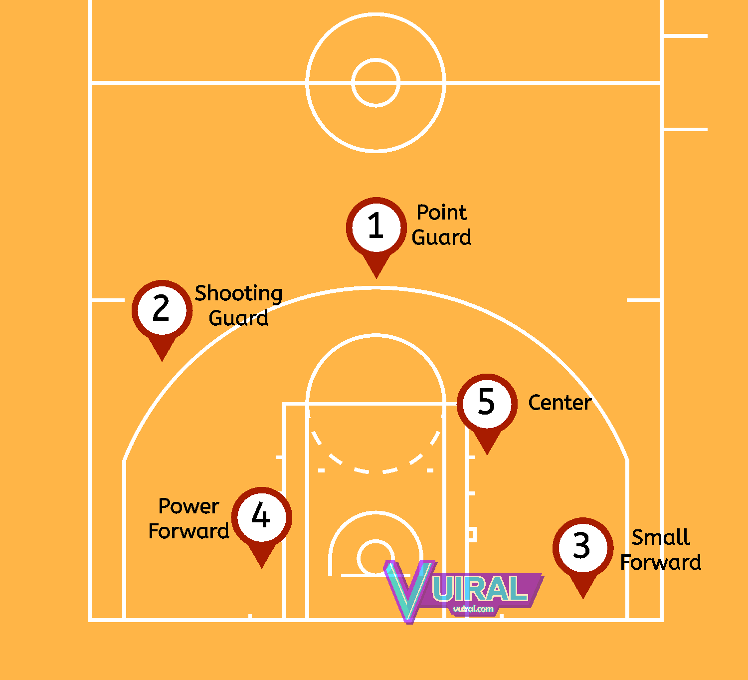 Gambar Nama Posisi Pemain Bola Basket Dan Tugasnya Lengkap Vuiral