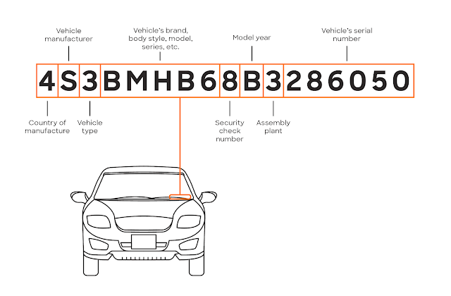 Mechanical Minds: KNOW HOW TO DECODE VEHICLE CHASSIS NUMBER