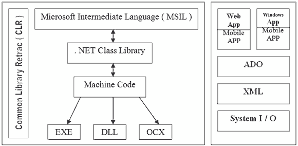 تاريخ الـ Net و لغات البرمجة منذ بداية صناعة الحاسوب ما هي تقنية Net Framework بوابة التكنولوجيا