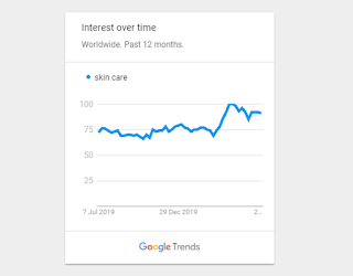 google trend google trend