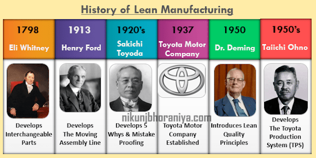 Lean Manufacturing Definition Concepts Examples