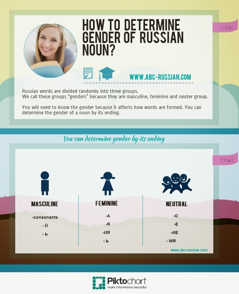 Gender Russian Nouns 43