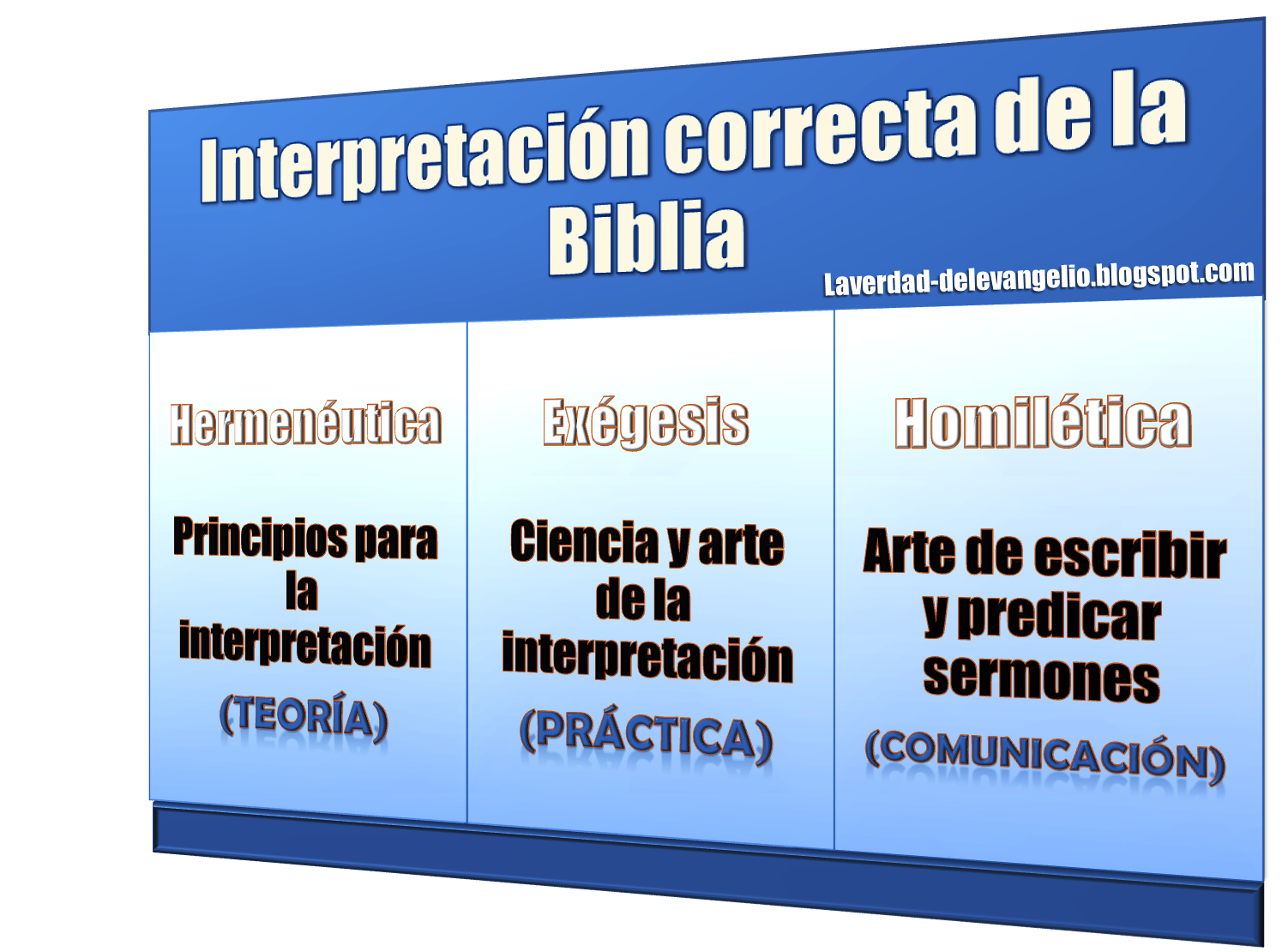 Cómo interpretar correctamente la Biblia La Verdad del Evangelio