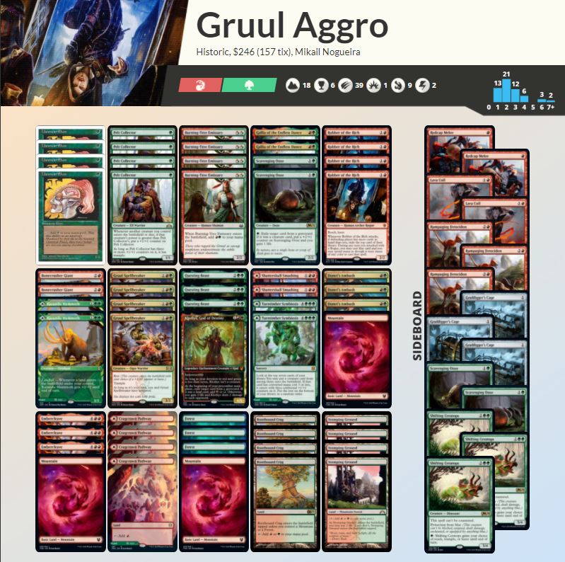 Top 1200 Mythic con Gruul Aggro en Historic (Deck Tech y Sideboard