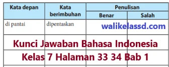 Kunci Jawaban Bahasa Indonesia Kelas 7 Halaman 33 34 Bab 1 Wali Kelas Sd