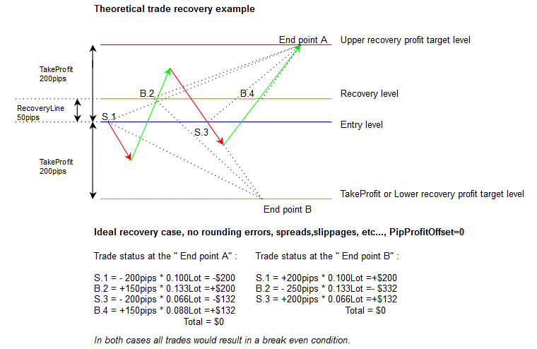 teknik hedging, hedging technic