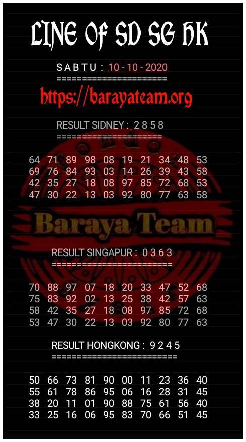 Syair Sgp 19 Oktober 2020 Pangkalantoto