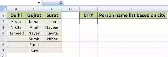 Indirect function for dropdown list Indirect function for dropdown list in excel