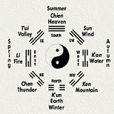 Trigrams