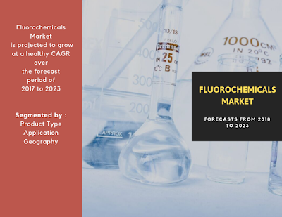Fluorochemicals Market Size