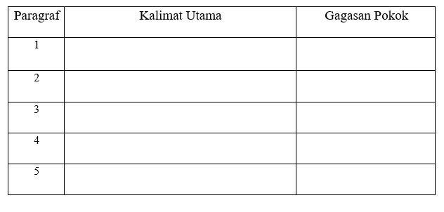 Catatan Ari: Menuliskan Kalimat Utama dan Gagasan Pokok Paragraf