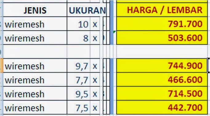 Harga Wiremesh M10 2015 dan M8 Tugas dan Catatan Sekolah