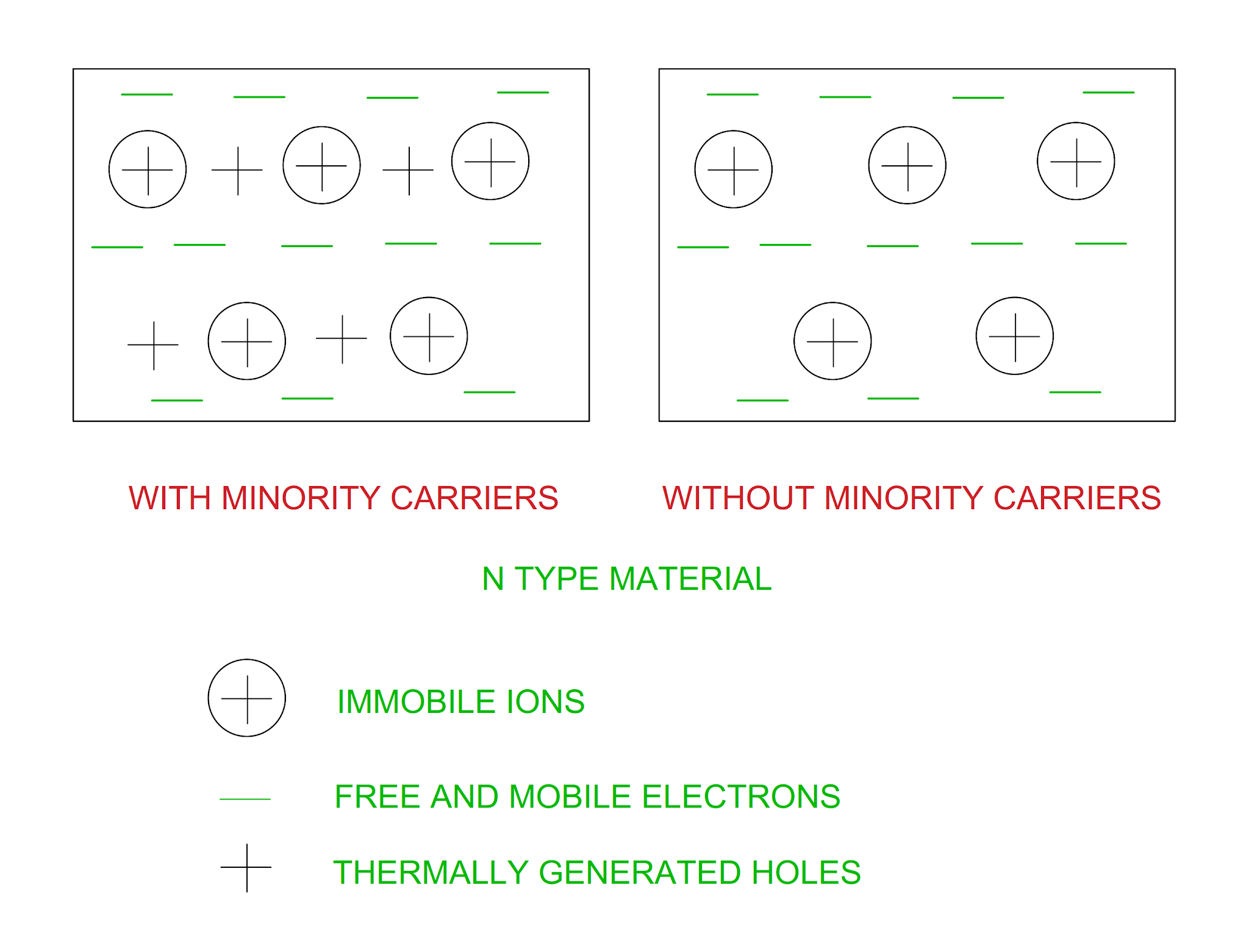 Electrical Revolution