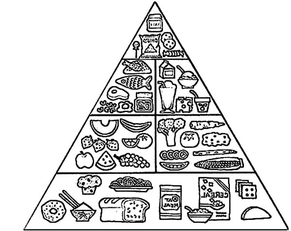 food-pyramid-coloring-pages-coloring-pages