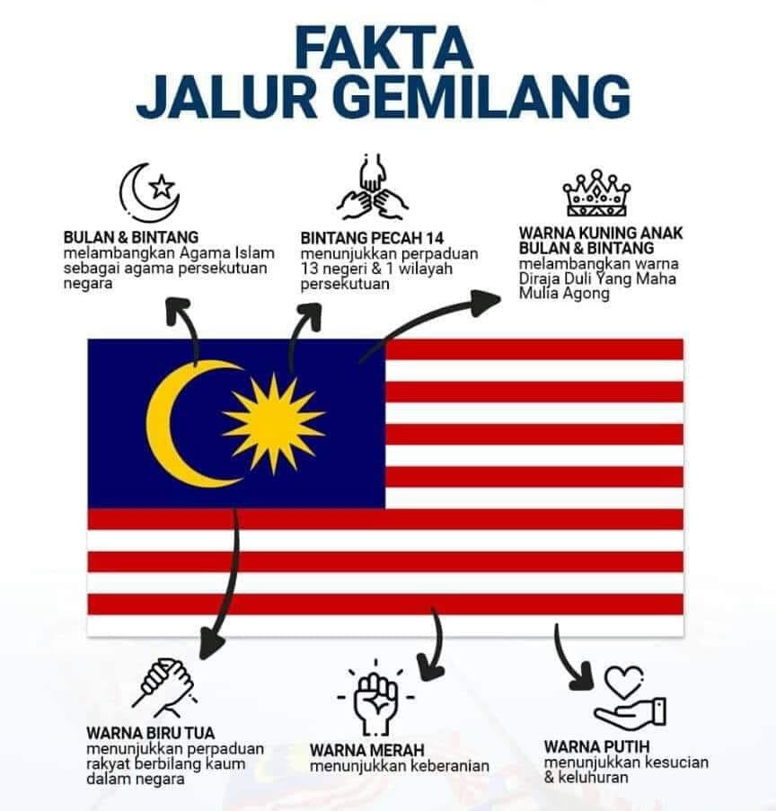 2019, 62 tahun Malaysia ku MERDEKA!
