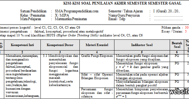 Kisikisi PAS Matematika Peminatan Kelas 10 Tahun 2019