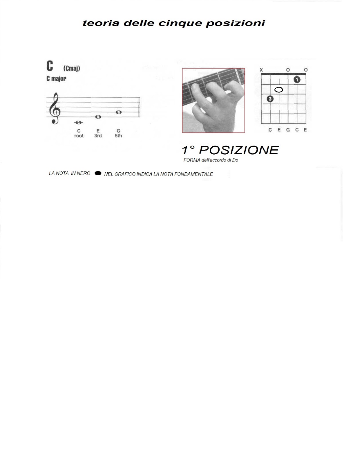 SUONARE ARMONIA ACCORDI per CHITARRA