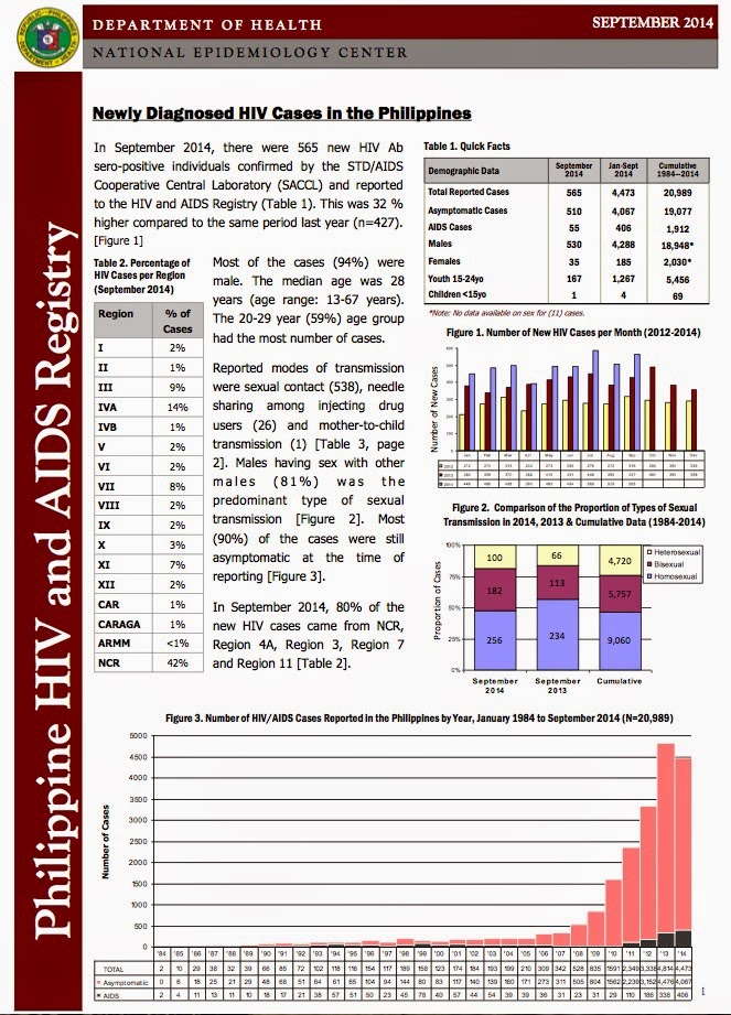 Philippine HIV and AIDS Registry September 2014 Report Living with