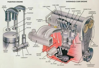 ENGINE COMPONENTS AND THEIR FUNCTIONS | Engineering world