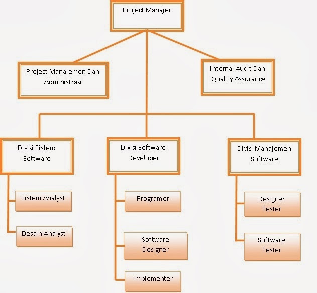My World Proposal Bisnis PT. PREMIERE INDONESIA (Aspek